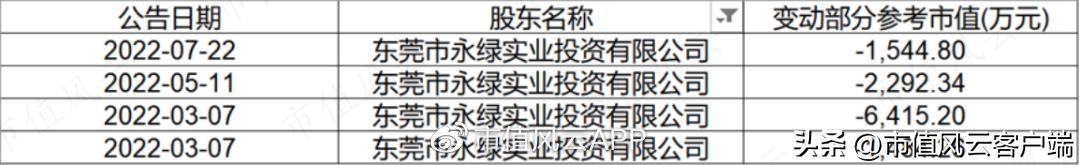 95后买壳人是造假大亨之女,雅百特造假案还要换个姿势,再来一次?