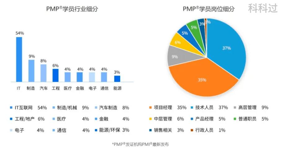 pmp报考条件怎么弄,pmp证书报考条件知乎