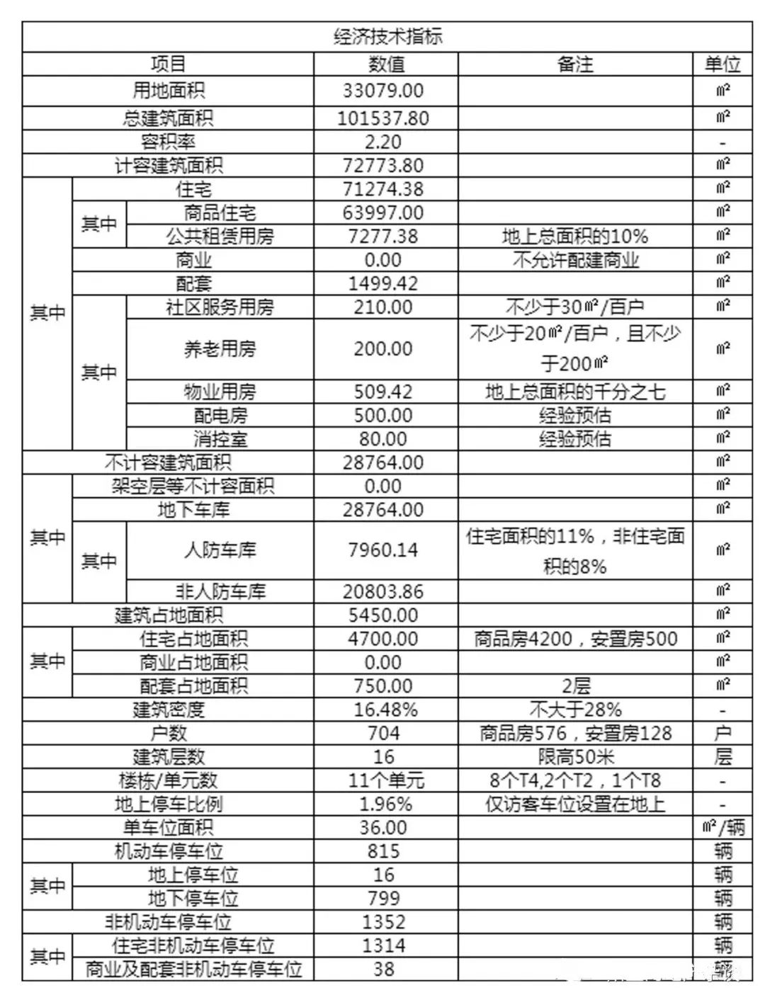 不会做强排，一样可以玩转测算
