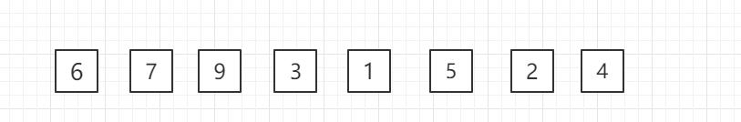 插入排序法解析,插入排序图解和实例