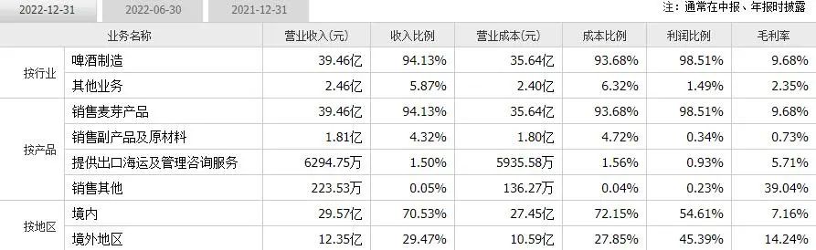 “啤酒麦芽商”永顺泰大丰年，长协价增15-20%丨决策要点