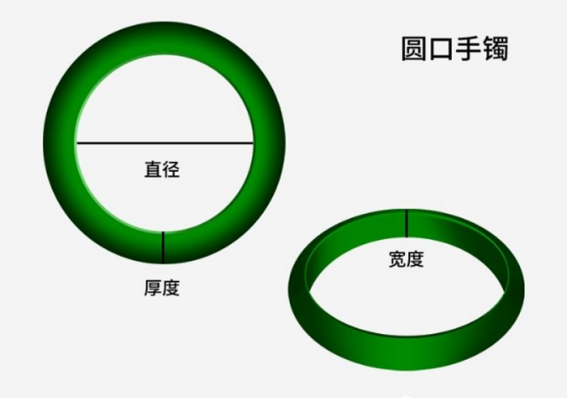 如何知道自己戴多大手镯呢,想买个手镯怎么知道戴多大的合适