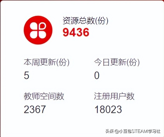 孩子在家学习高质量好的课程,免费教孩子学习的公益活动