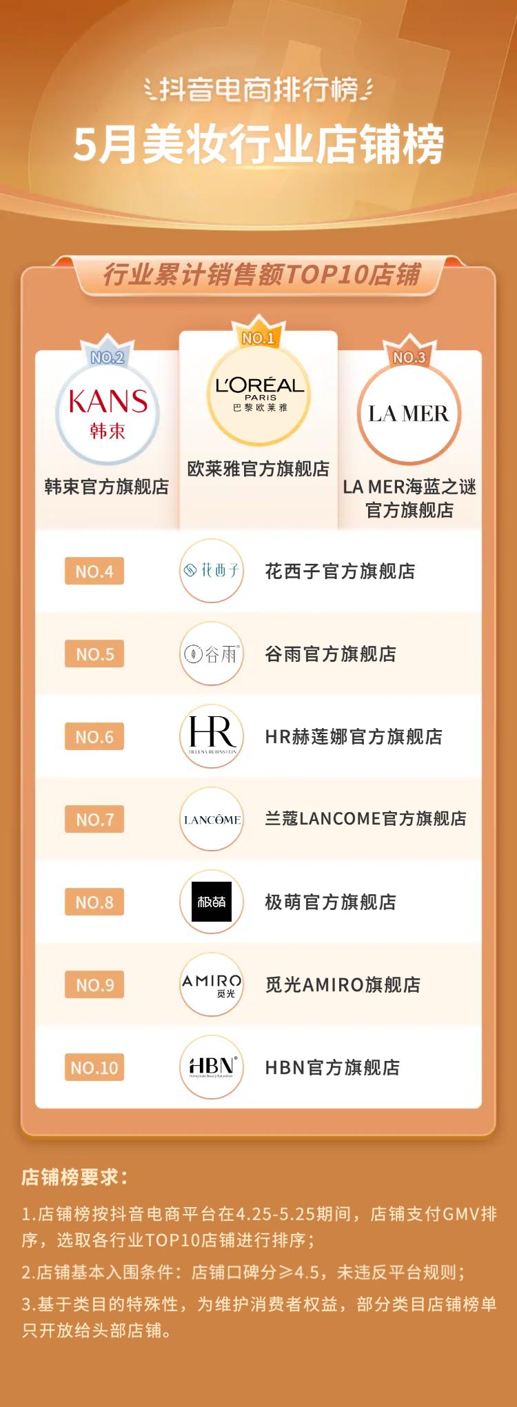 抖音电商都有哪些品类,抖音电商如何选好品类呢