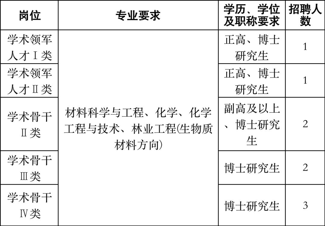 浙江高校引进高层次人才招聘,浙大宁波理工学院高层次人才引进