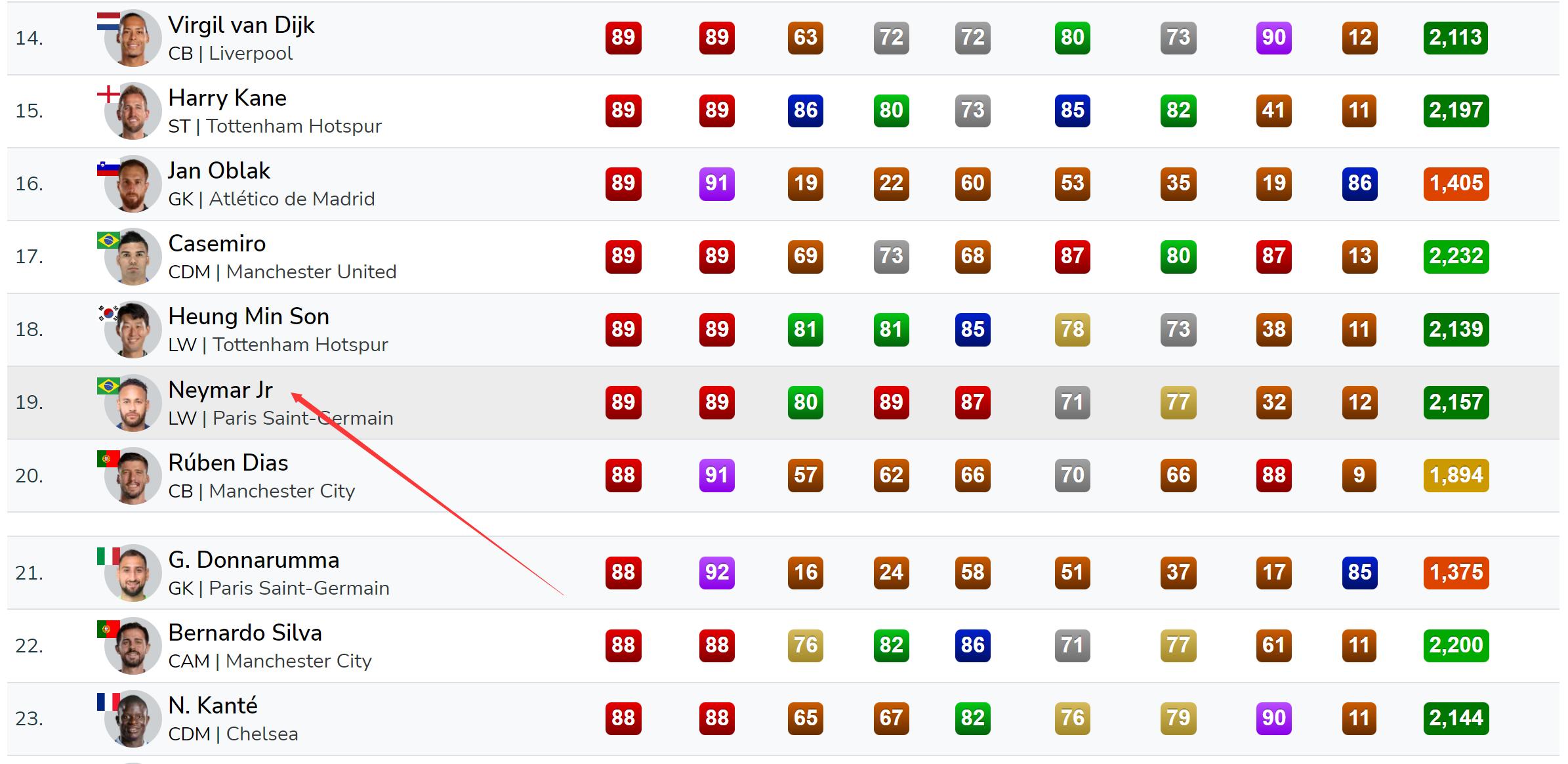 fifa23姆巴佩最强卡,fifa23姆巴佩和梅西数据