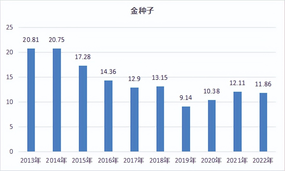 上市酒企收入排名,上市酒企2020利润排行榜