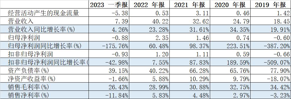 经纬恒润智能座舱架构分析,经纬恒润智能驾驶