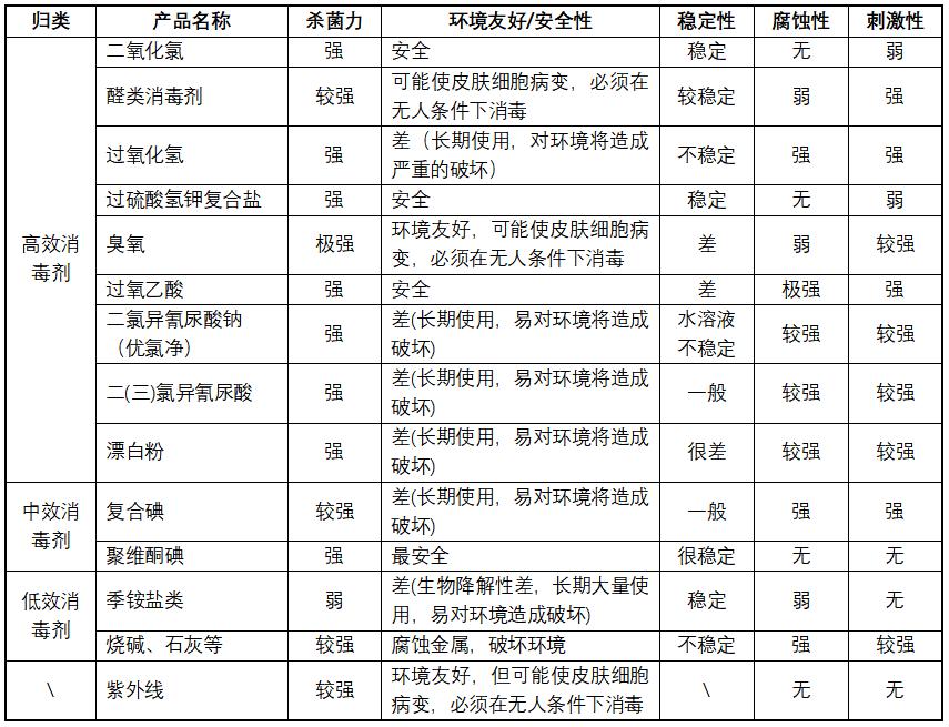 二氧化氯水产养殖使用注意事项,二氧化氯在水产养殖中的使用方法