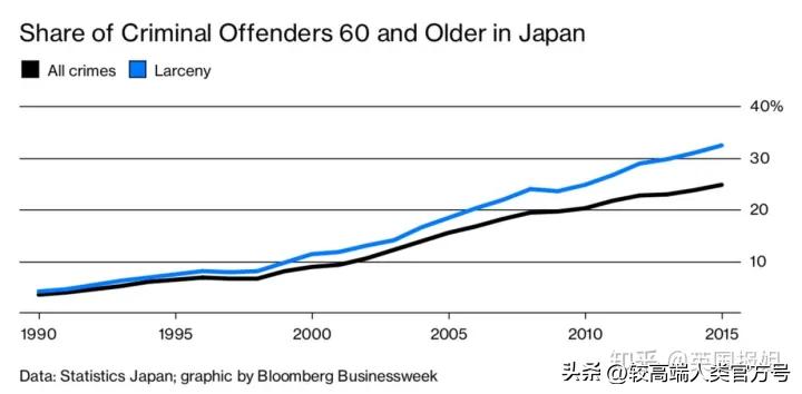 日本老人为什么故意进监狱,日本老人如何坐牢