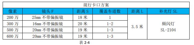智能交通-施工手册（卡口视频）海康