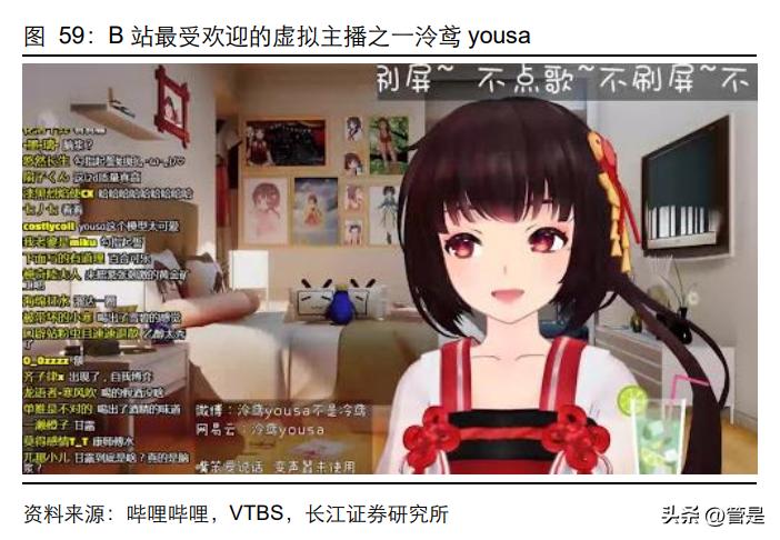 哔哩哔哩研究报告:新世代的视频平台,为高质量增长干杯