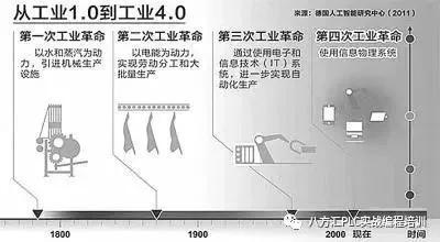 工业4.0与mes系统的关系,工业4.0之mes系统方案