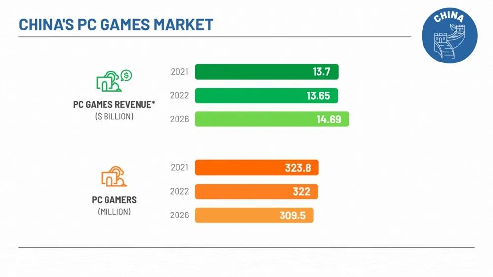 掌上wegame退市游戏怎么玩,掌上wegame下架后用什么软件