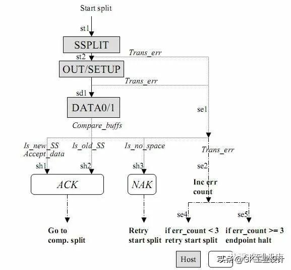 usb2.0协议是什么意思,usb2.0的协议怎么样