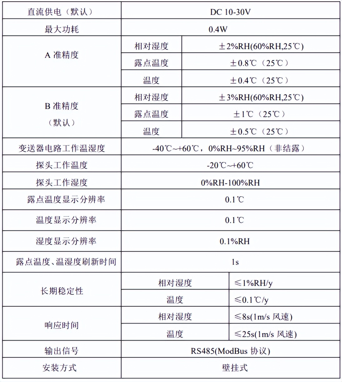 畜牧养殖监控管理系统,畜牧养殖智能监控