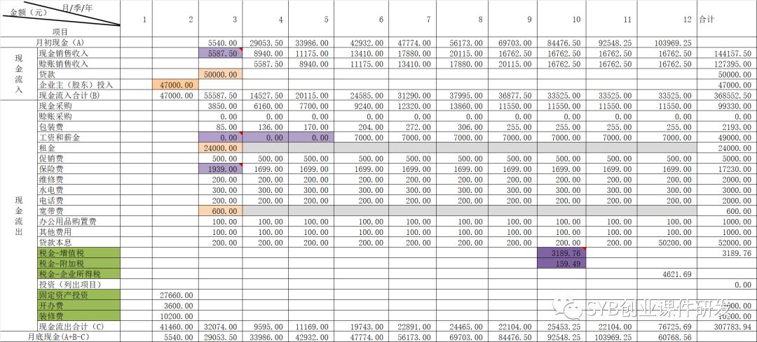 syb创业计划书教学,syb创业计划书个人情况