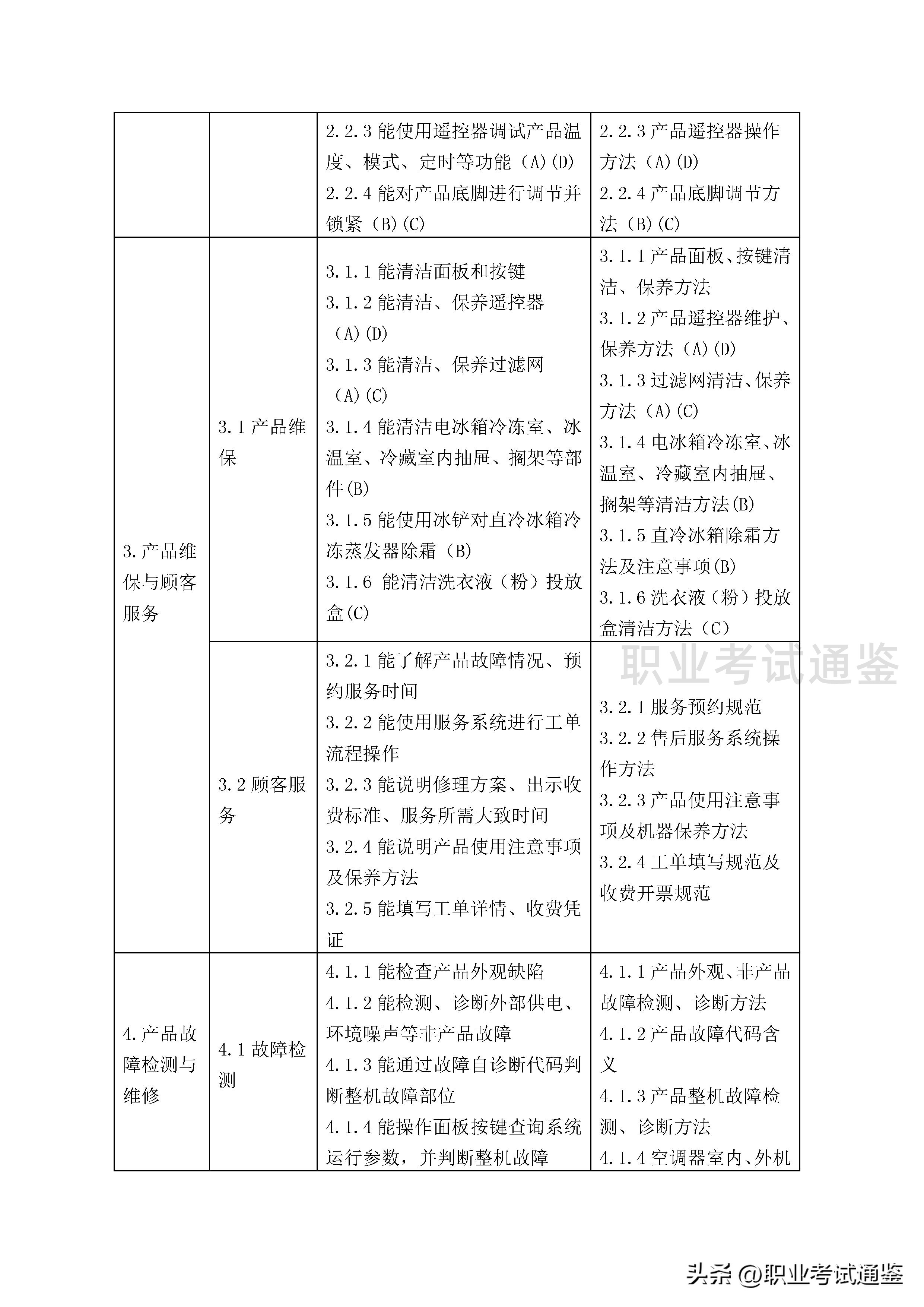 家用电子产品维修工证报考条件,家用电器维修中级技工证