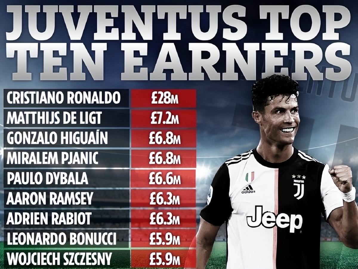 尤文假球事件,尤文谈c罗罚款