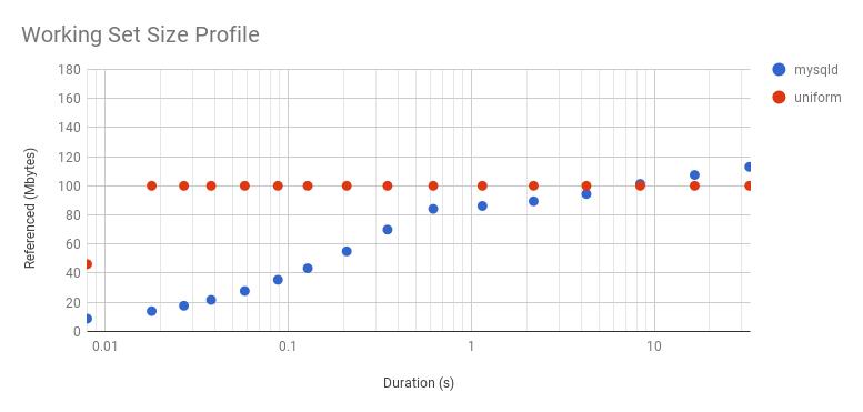 工作总量问题公式大全,工作总量计算公式英文