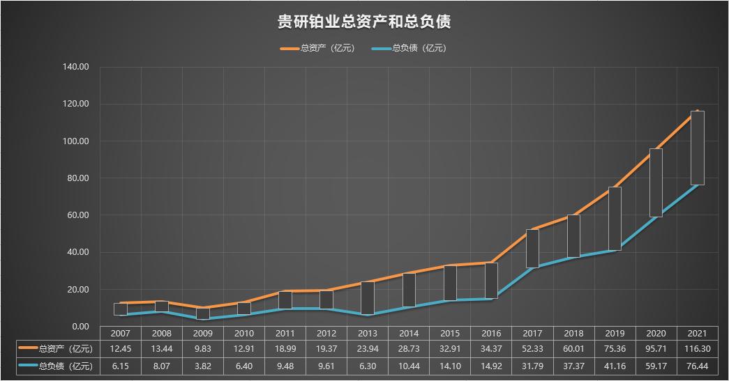 600459贵研铂业2019年10月最高价,600459贵研铂业股票历史交易数据