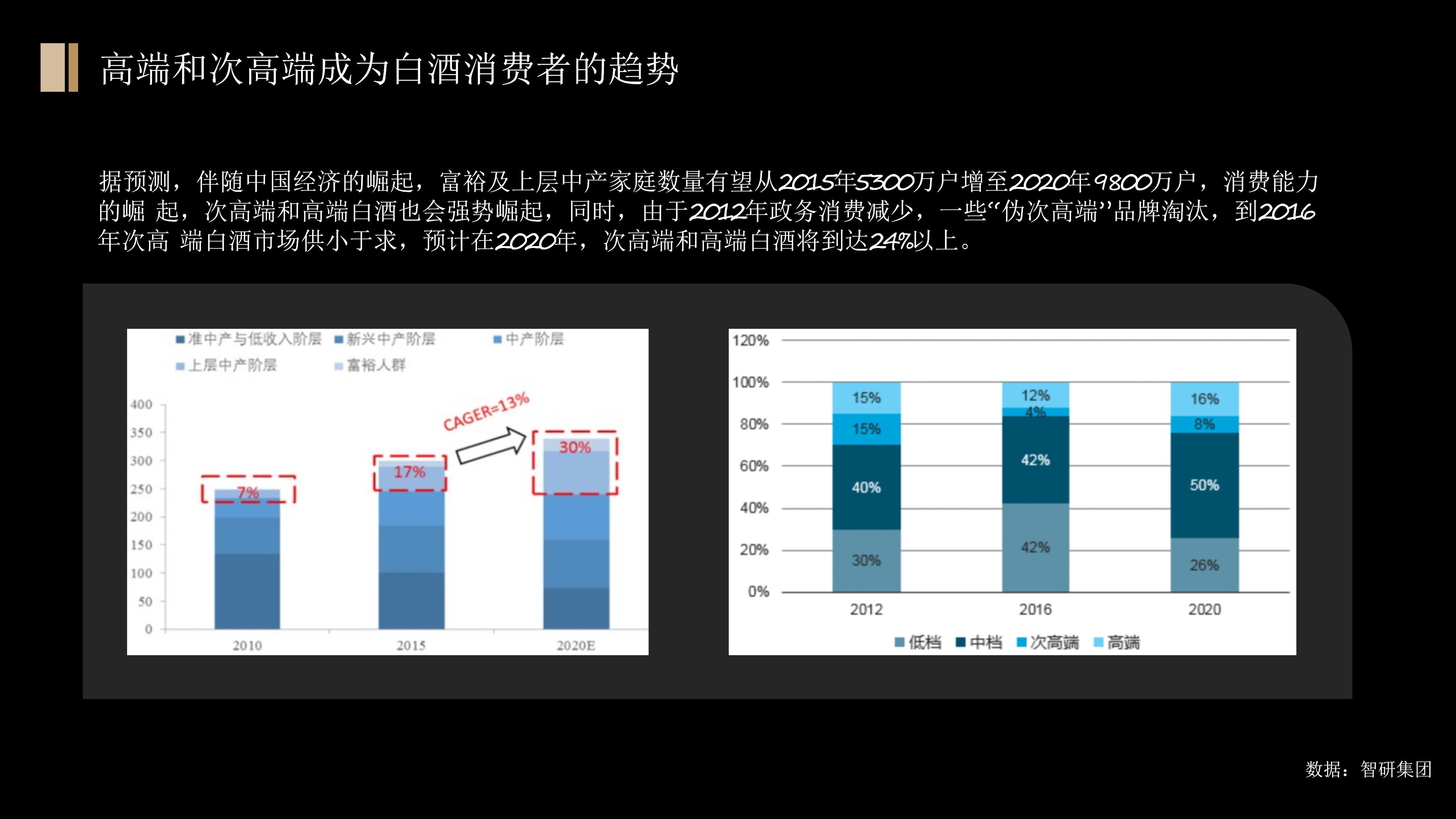 白酒新产品的策划方案,白酒品牌策划与品牌管理
