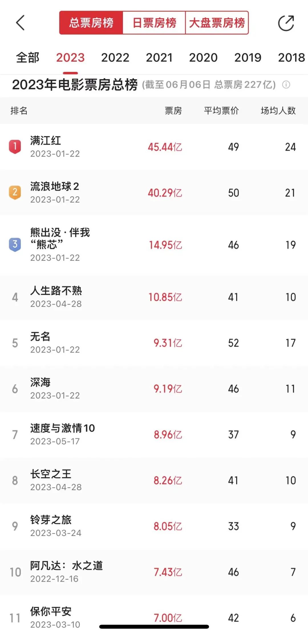 阅文集团预计上半年同比由盈转亏,阅文集团2020年全球业绩报告