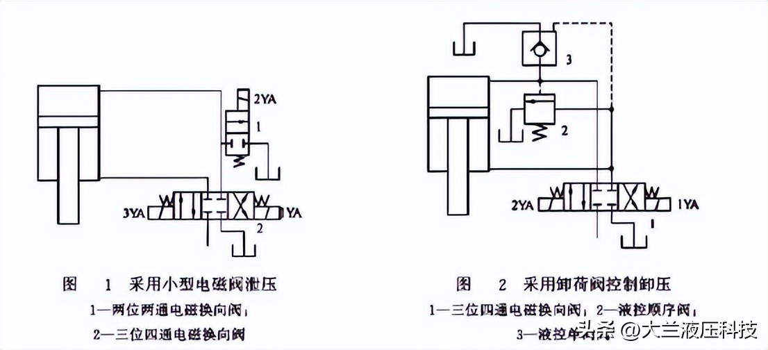 液压泄压是什么原因,液压系统泄压的方法