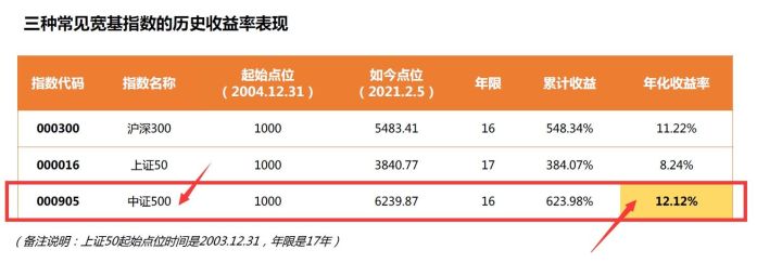 指数点位和指数估值哪个更靠谱,各行业估值一览表