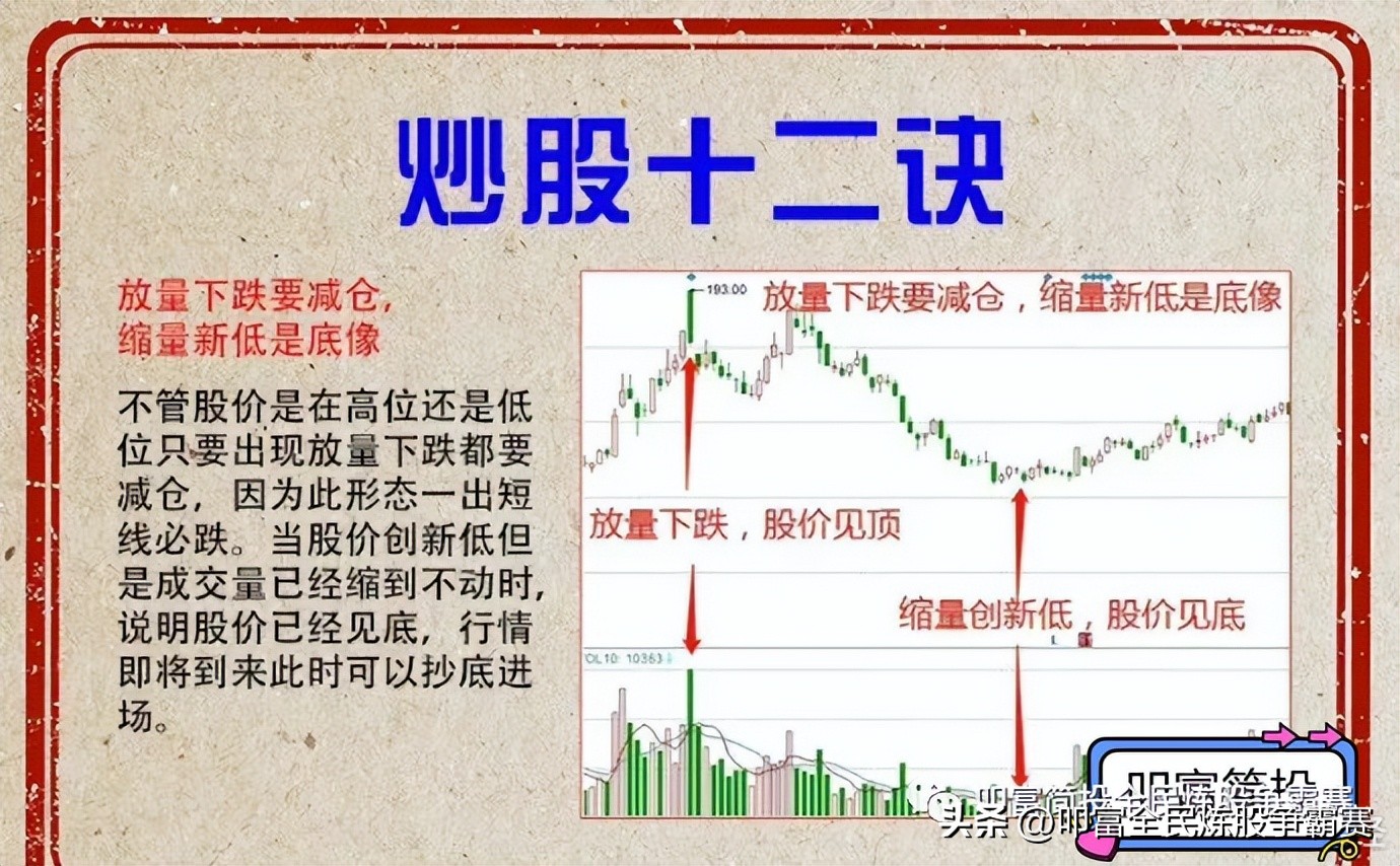 股市新手入门知识,股市入门基础知识从零开始学炒股