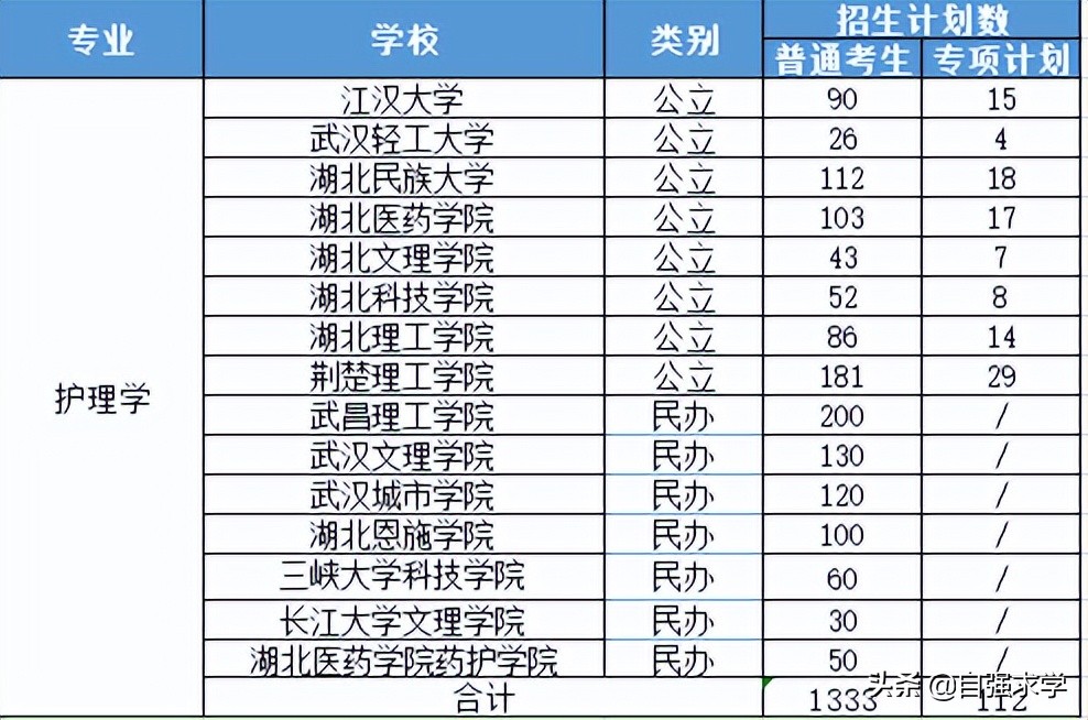 口腔医学专业介绍,成人口腔医学专业