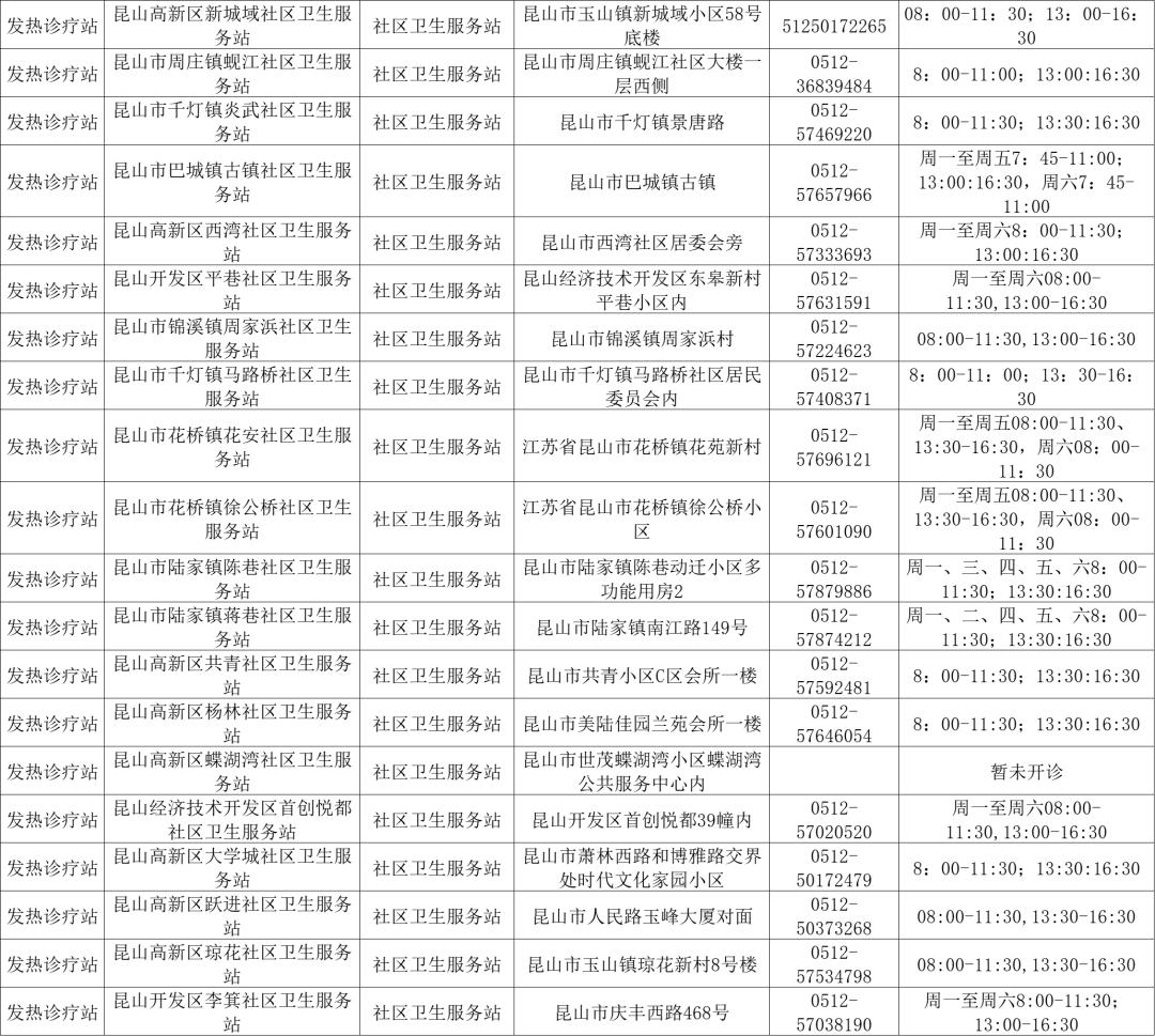 昆山儿童发热门诊,昆山友谊医院发热门诊的流程