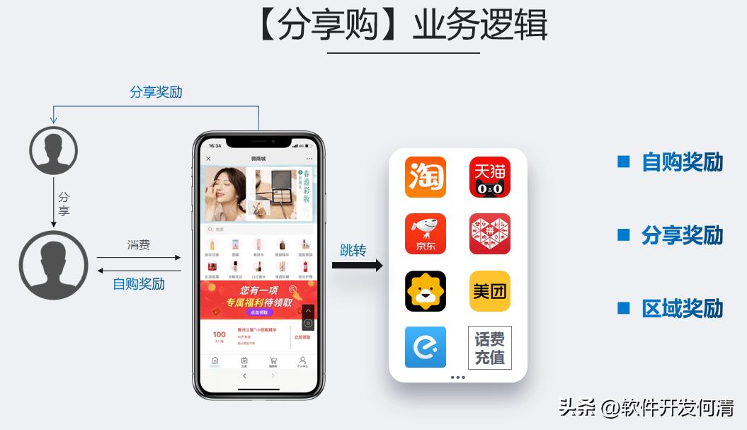 实体店引流拓客模式图,靠店铺引流的商业模式