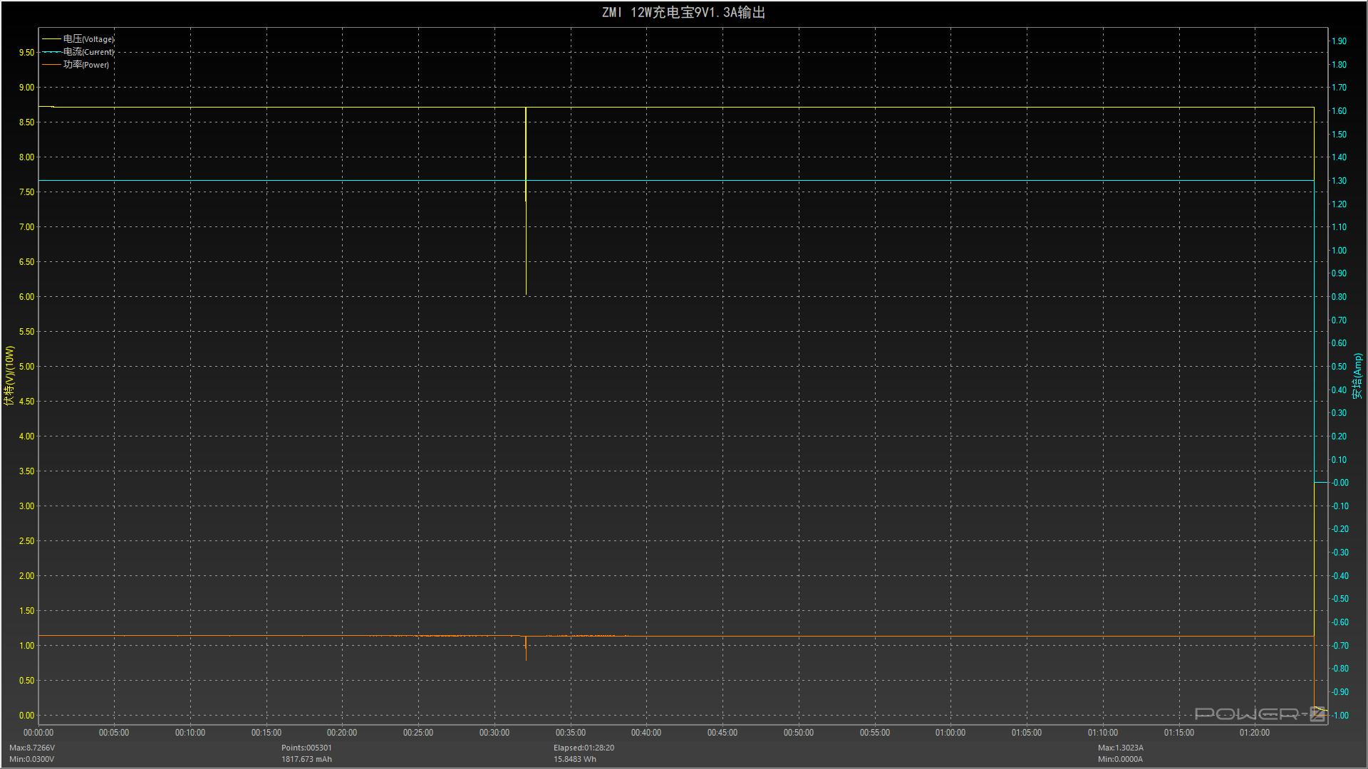 iphone14promax磁吸无线充电宝,iphone14promax带线无线磁吸充电宝