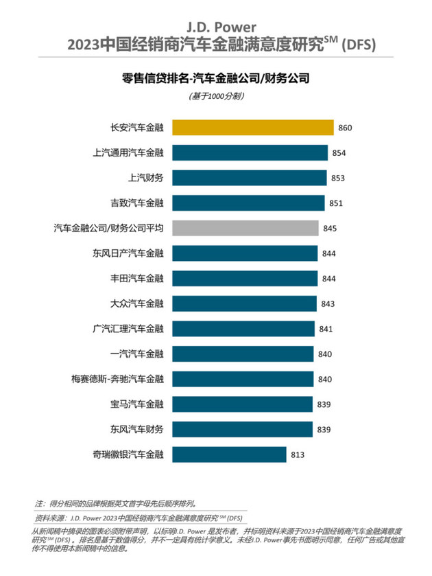 j.d.power2018中国新车质量调研,j.d.power2022年新车质量排名报告