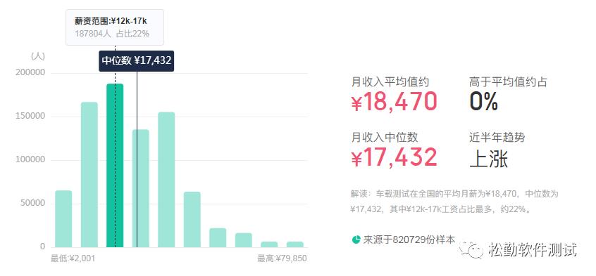 车用软件测试,车载软件测试怎么测