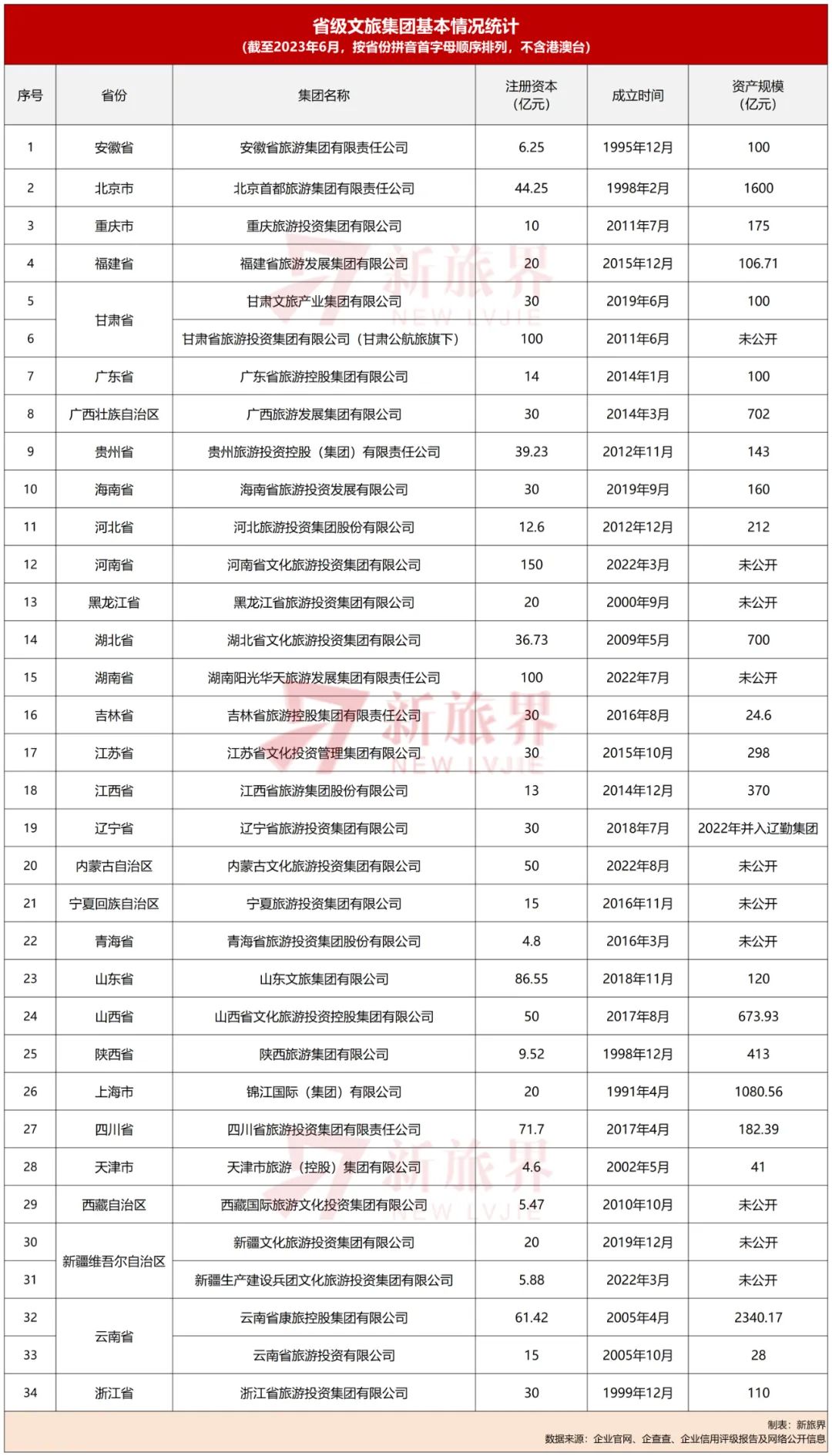 海南旅投收购康泰旅游,海南旅投借壳海汽集团