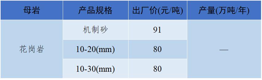 长江流域砂石“寒潮”来袭！—2022年12月全国砂石骨料价格和产量