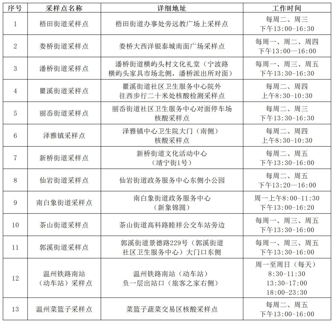 紧急寻找密切接触者的通告,紧急寻找次密接触者的通告