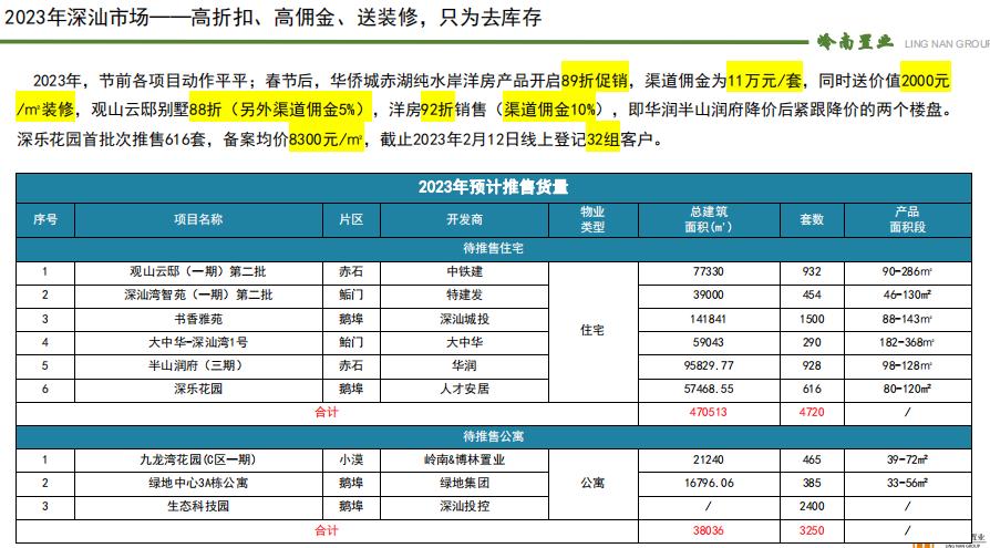 岭南九龙湾2023年营销计划