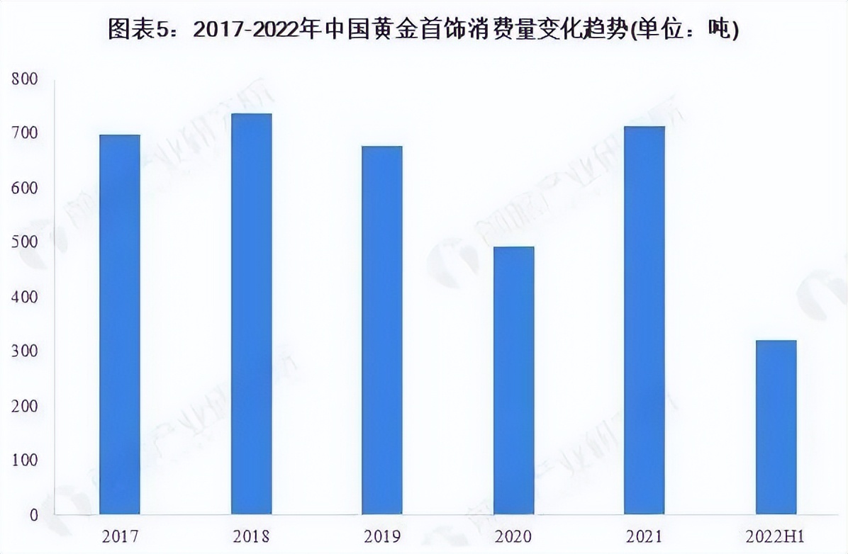 黄金期货交易通俗解释,纽约黄金期货价格实时行情