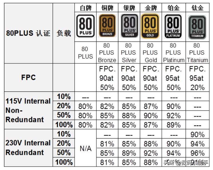安耐美1050w拆解,安耐美1050w有断电保护么
