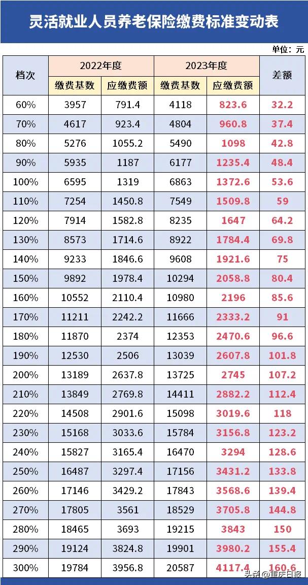 8月份的养老保险怎么没扣费,养老保险为什么八月份扣的查不到
