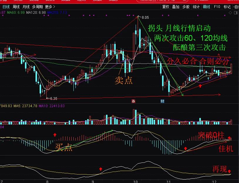 龙宇燃油为啥一直下跌,龙宇燃油有多强