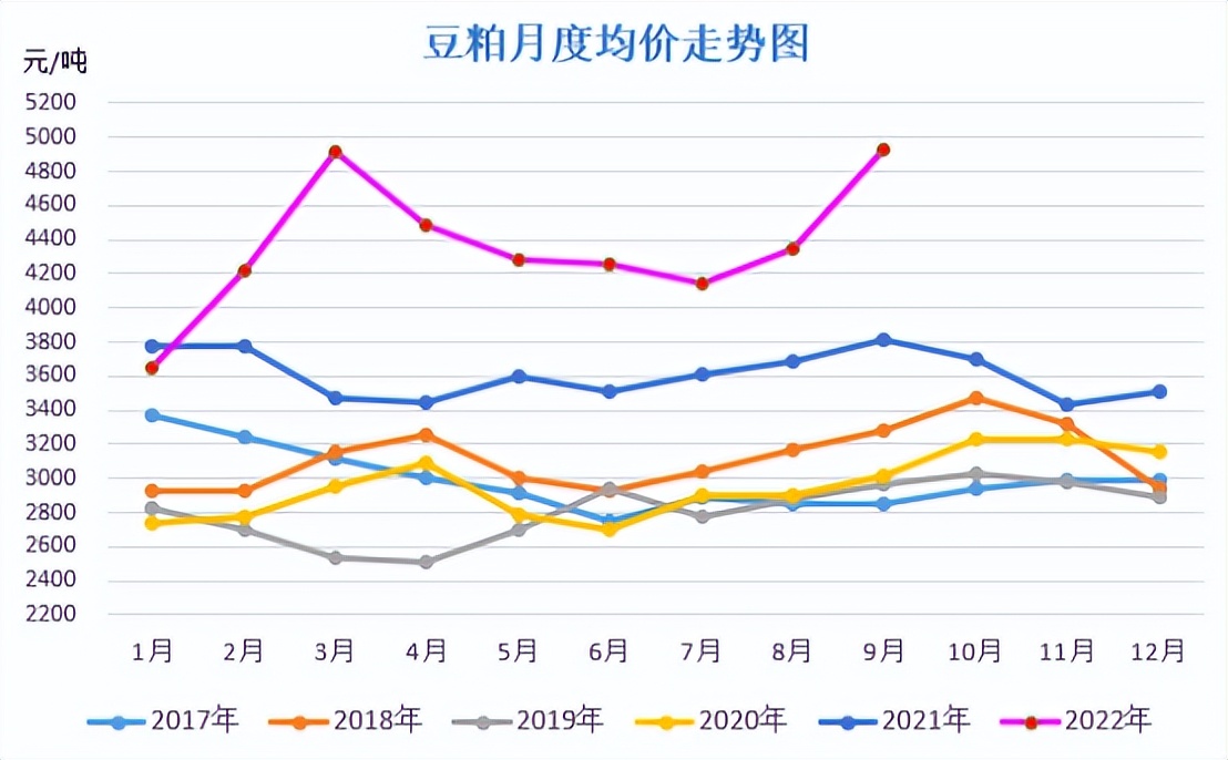本周豆粕现货行情分析,9月15日豆粕现货行情