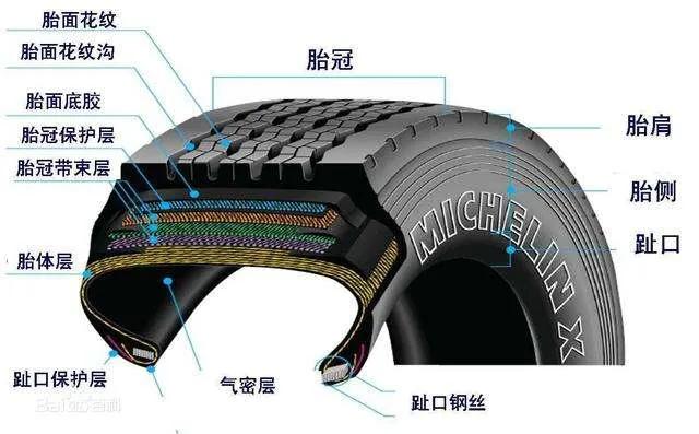 真空胎外胎补胎器,电动车真空胎用自补液补胎好不好