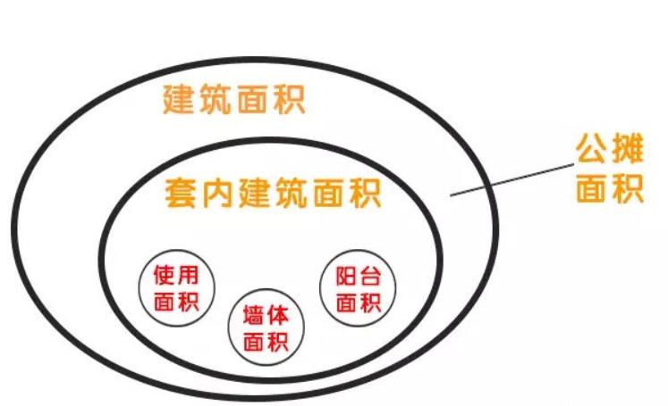 房产面积测量是哪个部门的,房产测量规范保温层算面积吗