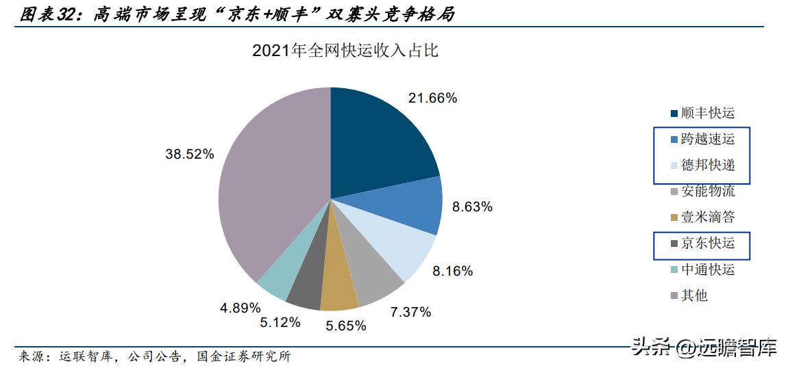 德邦物流公司的企业盈利模式,德邦物流的成长历程