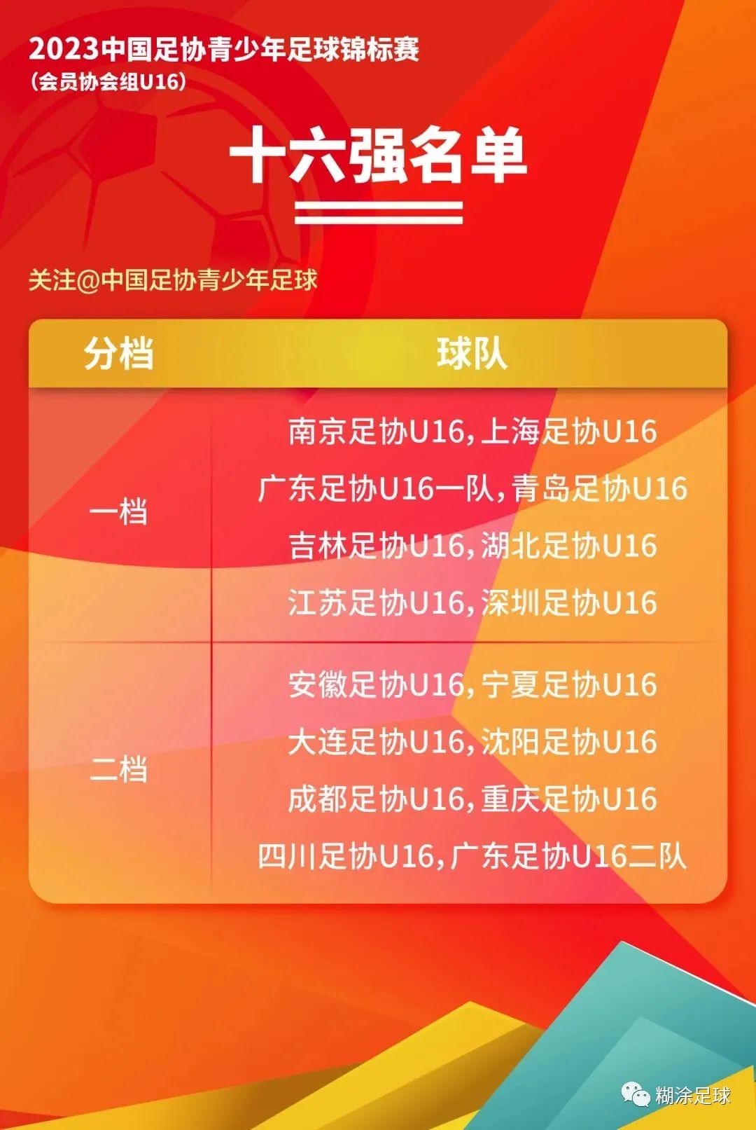 2023年中国足协青少年锦标赛赛程,2023年中国足协青少年足球锦标赛