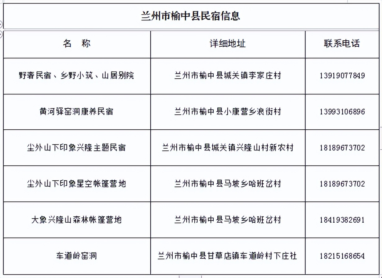 兰州旅游火爆出圈,兰州市榆中县有哪些旅游地方